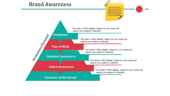 Brand Awareness Ppt PowerPoint Presentation Gallery Slides