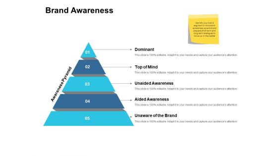 Brand Awareness Ppt PowerPoint Presentation Model Graphics Brand Awareness Ppt PowerPoint Presentation Model Graphics