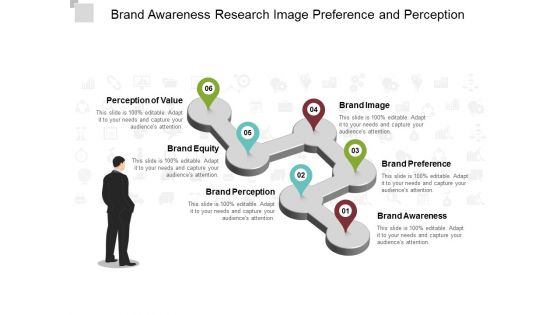 Brand Awareness Research Image Preference And Perception Ppt PowerPoint Presentation Styles Maker
