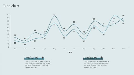 Brand Awareness Strategy Line Chart Ppt PowerPoint Presentation Gallery Show PDF Brand Awareness Strategy Line Chart Ppt PowerPoint Presentation Gallery Show PDF