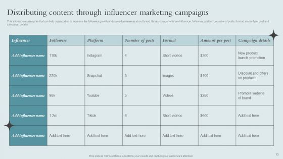Brand Awareness Strategy To Boost Product Sales Ppt PowerPoint Presentation Complete Deck With Slides