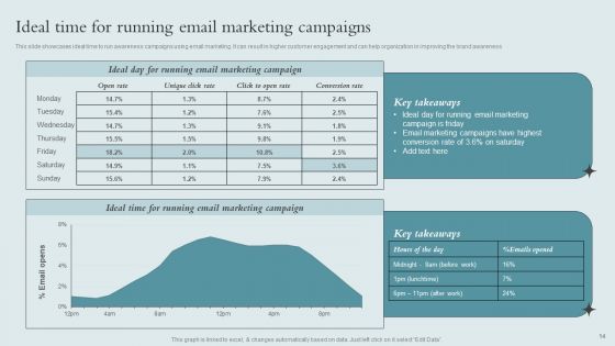 Brand Awareness Strategy To Boost Product Sales Ppt PowerPoint Presentation Complete Deck With Slides