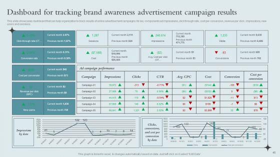 Brand Awareness Strategy To Boost Product Sales Ppt PowerPoint Presentation Complete Deck With Slides