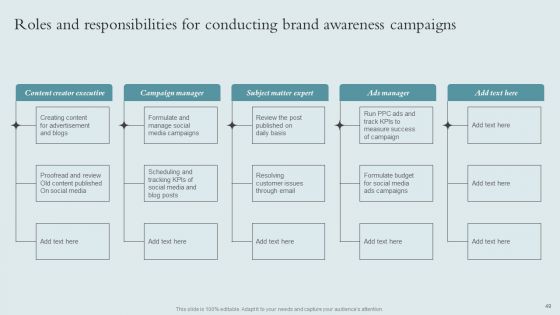 Brand Awareness Strategy To Boost Product Sales Ppt PowerPoint Presentation Complete Deck With Slides