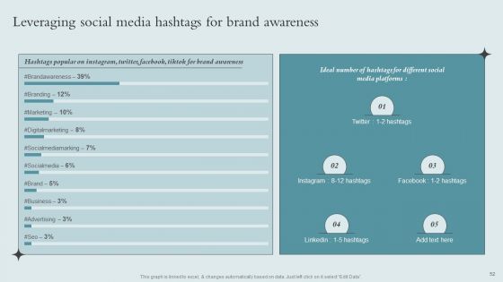 Brand Awareness Strategy To Boost Product Sales Ppt PowerPoint Presentation Complete Deck With Slides