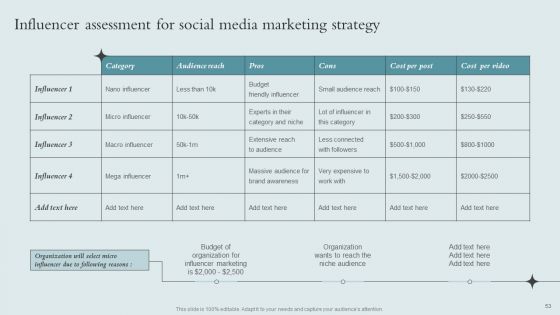Brand Awareness Strategy To Boost Product Sales Ppt PowerPoint Presentation Complete Deck With Slides