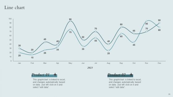 Brand Awareness Strategy To Boost Product Sales Ppt PowerPoint Presentation Complete Deck With Slides