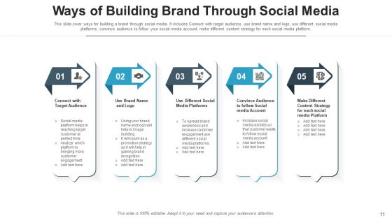 Brand Awareness Using Social Media Develop Ppt PowerPoint Presentation Complete Deck With Slides