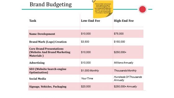 Brand Budgeting Ppt PowerPoint Presentation File Slide Portrait Brand Budgeting Ppt PowerPoint Presentation File Slide Portrait