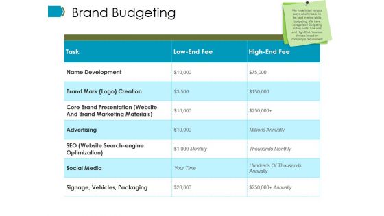 Brand Budgeting Ppt PowerPoint Presentation Pictures Slides