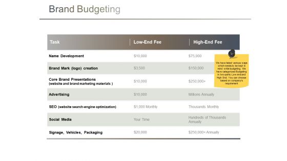 Brand Budgeting Ppt PowerPoint Presentation Slides Example Brand Budgeting Ppt PowerPoint Presentation Slides Example