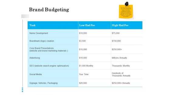 Brand Building Brand Budgeting Ppt Gallery Format PDF Brand Building Brand Budgeting Ppt Gallery Format PDF
