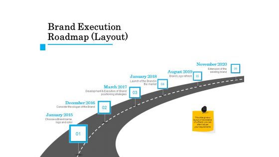 Brand Building Brand Execution Roadmap Layout Ppt Inspiration Structure PDF Brand Building Brand Execution Roadmap Layout Ppt Inspiration Structure PDF