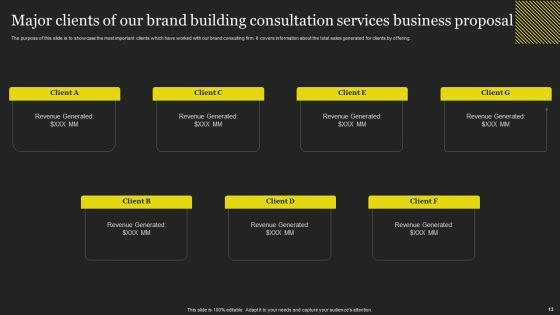 Brand Building Consultation Services Business Proposal Ppt PowerPoint Presentation Complete Deck With Slides