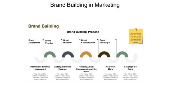 Brand Building In Marketing Ppt PowerPoint Presentation Ideas Guidelines
