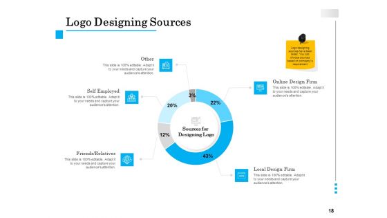 Brand Building Ppt Model Vector PDF