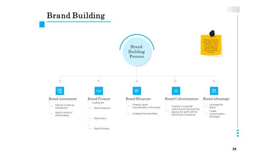 Brand Building Ppt Model Vector PDF