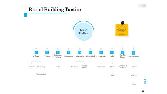Brand Building Ppt Model Vector PDF