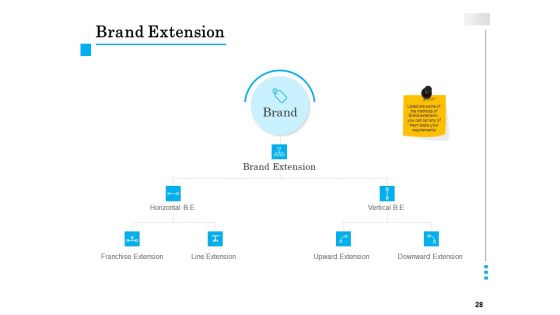 Brand Building Ppt Model Vector PDF