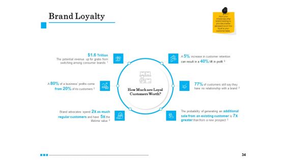 Brand Building Ppt Model Vector PDF