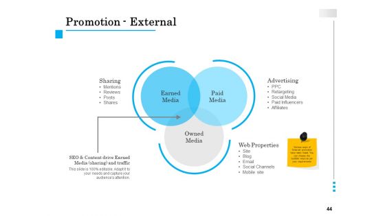 Brand Building Ppt Model Vector PDF