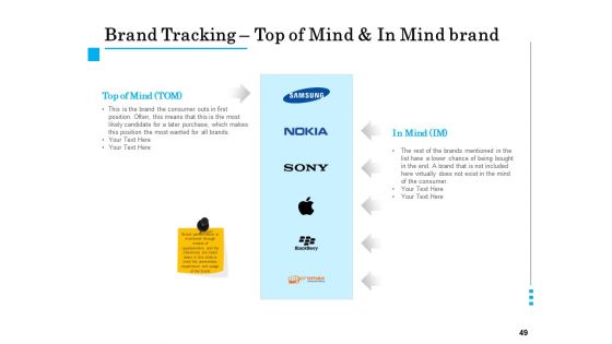Brand Building Ppt Model Vector PDF