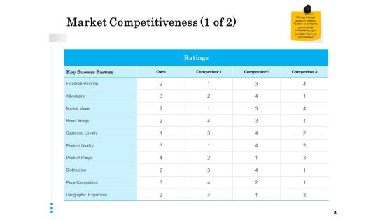 Brand Building Ppt Model Vector PDF
