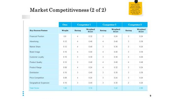 Brand Building Ppt Model Vector PDF