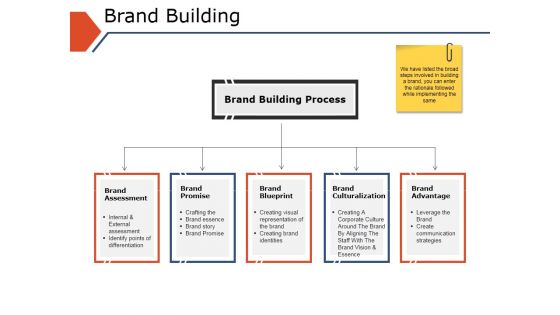 Brand Building Ppt PowerPoint Presentation Inspiration Infographic Template