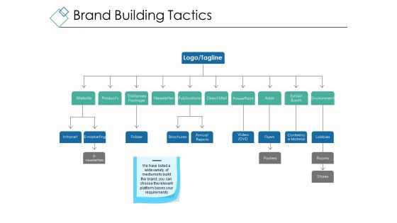 Brand Building Tactics Ppt PowerPoint Presentation Gallery Infographic Template