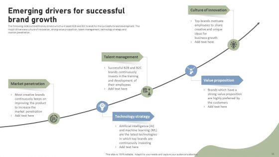 Brand Building Techniques To Enhance Customer Engagement And Loyalty Ppt PowerPoint Presentation Complete Deck With Slides