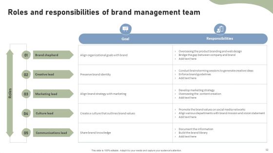 Brand Building Techniques To Enhance Customer Engagement And Loyalty Ppt PowerPoint Presentation Complete Deck With Slides