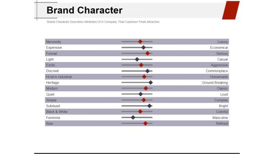 Brand Character Ppt PowerPoint Presentation Gallery Samples