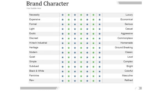 Brand Character Ppt PowerPoint Presentation Show