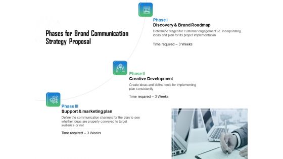 Brand Communication Strategy Proposal Ppt PowerPoint Presentation Complete Deck With Slides