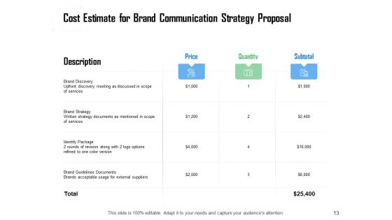 Brand Communication Strategy Proposal Ppt PowerPoint Presentation Complete Deck With Slides