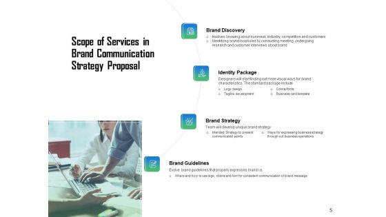 Brand Communication Strategy Proposal Ppt PowerPoint Presentation Complete Deck With Slides