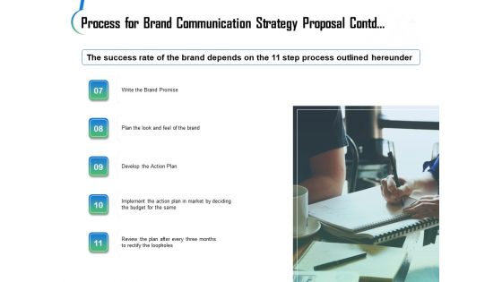 Brand Communication Strategy Proposal Ppt PowerPoint Presentation Complete Deck With Slides