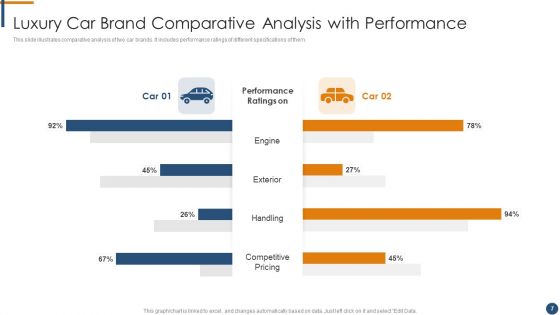 Brand Comparative Analysis Ppt PowerPoint Presentation Complete Deck With Slides