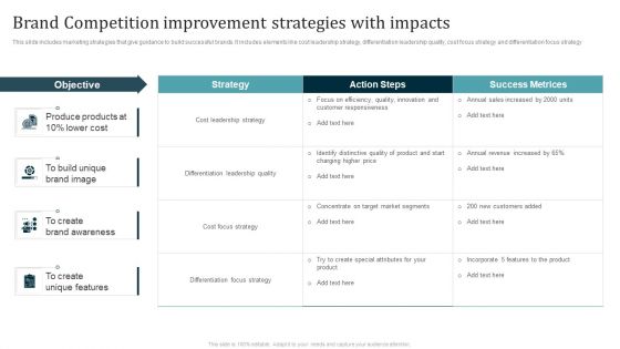 Brand Competition Improvement Strategies With Impacts Ppt Slides Inspiration PDF