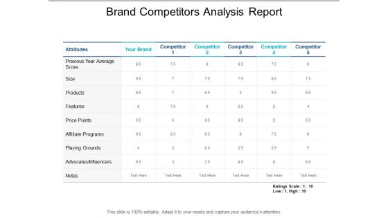 Brand Competitors Analysis Report Ppt PowerPoint Presentation Gallery Templates