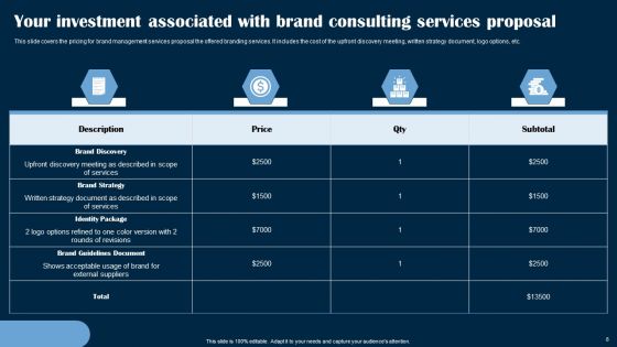 Brand Consulting Services Proposal Ppt PowerPoint Presentation Complete Deck With Slides