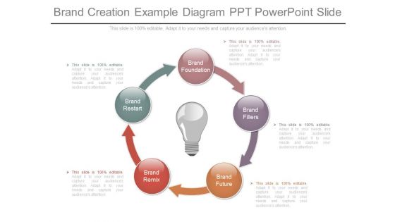 Brand Creation Example Diagram Ppt Powerpoint Slide