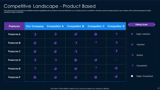 Brand Development Manual Ppt PowerPoint Presentation Complete Deck With Slides
