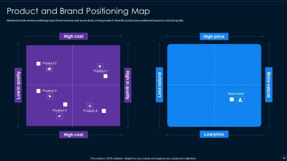 Brand Development Manual Ppt PowerPoint Presentation Complete Deck With Slides