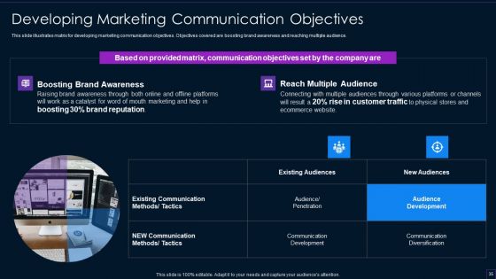 Brand Development Manual Ppt PowerPoint Presentation Complete Deck With Slides