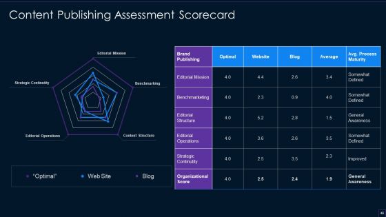 Brand Development Manual Ppt PowerPoint Presentation Complete Deck With Slides