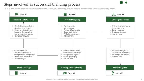 Brand Development Techniques To Increase Revenues Ppt PowerPoint Presentation Complete Deck With Slides