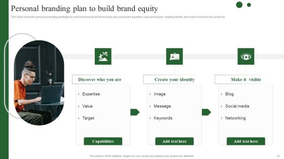 Brand Development Techniques To Increase Revenues Ppt PowerPoint Presentation Complete Deck With Slides