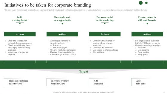 Brand Development Techniques To Increase Revenues Ppt PowerPoint Presentation Complete Deck With Slides